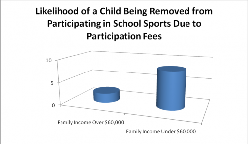 Kids-Play-USA---Fees-impact-youth-sports-participation Kids-Play-USA---Fees-impact-youth-sports-participation